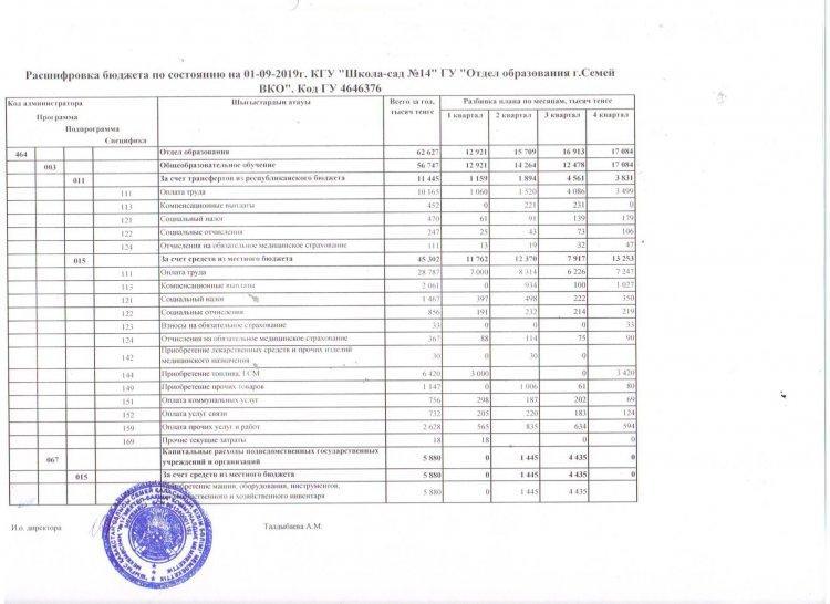 Расшифровка бюджета по состоянию на 01.09.2019г.