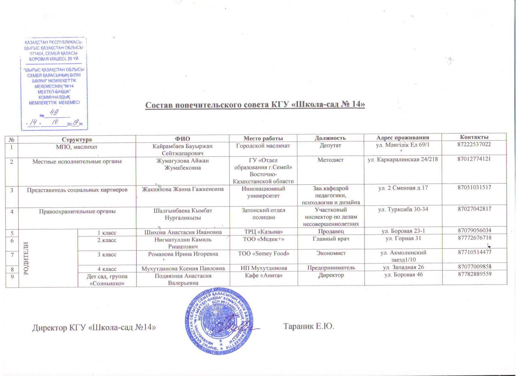 Попечительский совет школы в рб план и протоколы