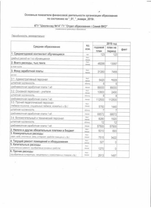 2019 жылғы 01 қаңтардағы Қаржылық  қызметінің негізгі көрсеткіштері             Основные показатели финансовой деятельности на 01 января 2019г.