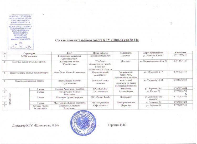 "№14 Мектеп-бақша " КММ   Қамқоршылық кеңесінің құрамы