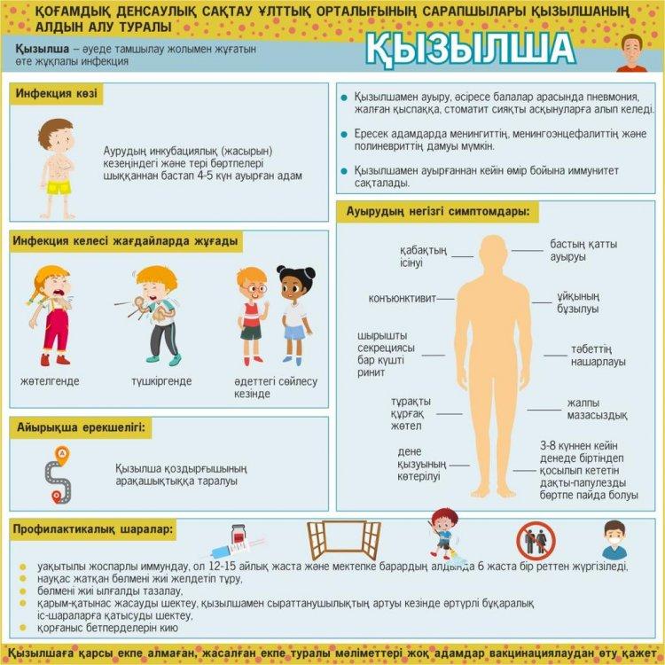 Қызылшаның алдын алу туралы