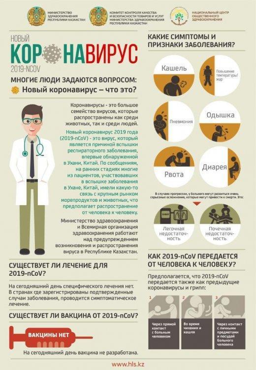 Коронавирус туралы ақпарат
