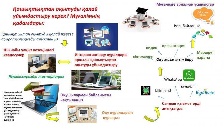Қашықтықтан оқытуды қалай ұйымдастыру керек?