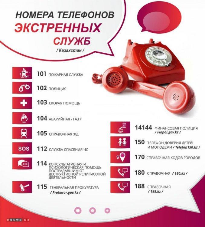 Номера телефонов экстренных служб