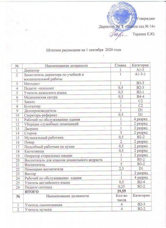 Штатное расписание на 2020-2021 учебный год