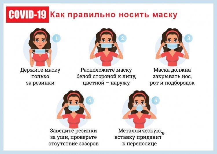 Коронавирустық инфекцияның алдын алу бойынша жадынамалар