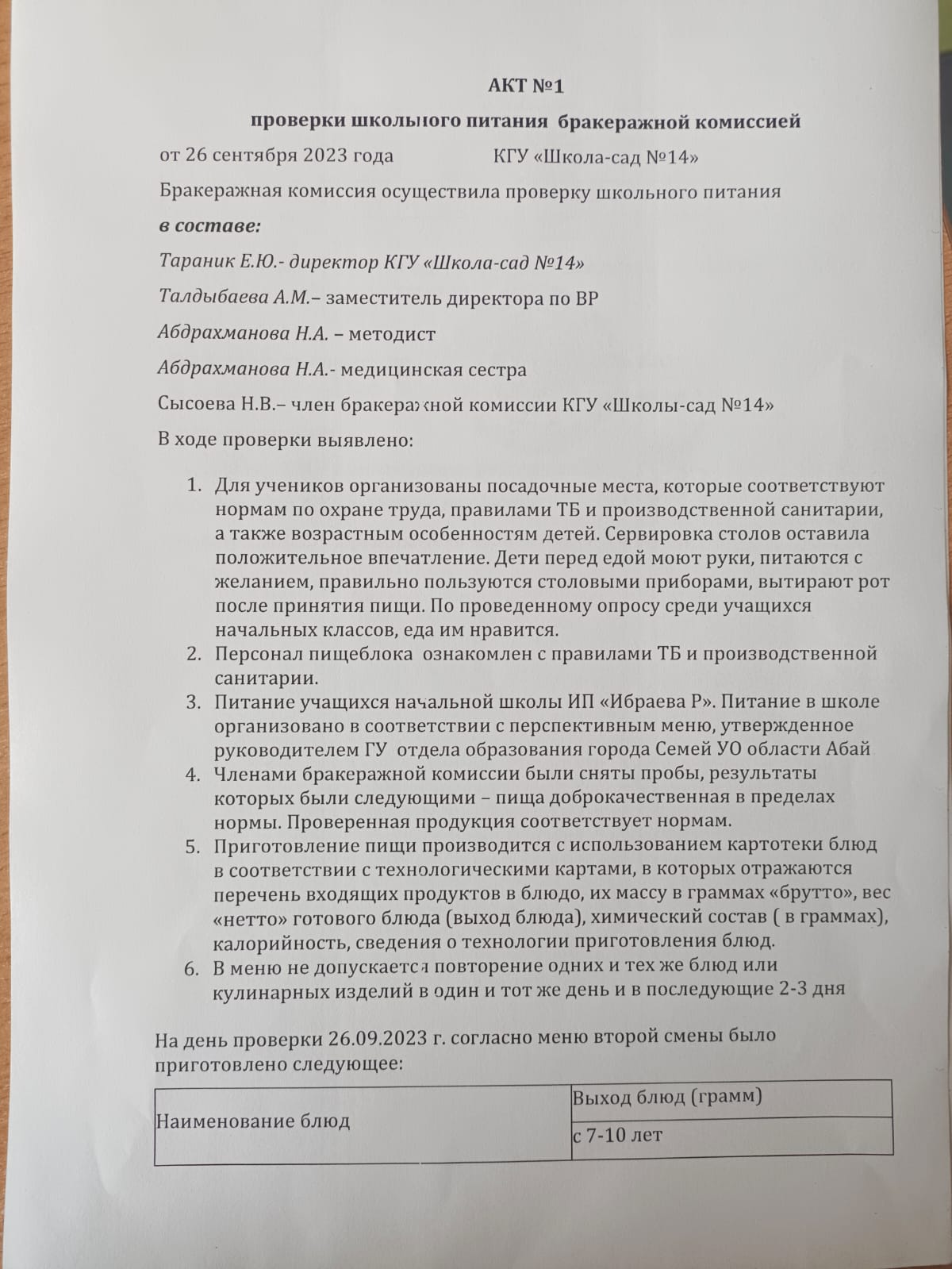 АКТ№1 проверка школьного питания