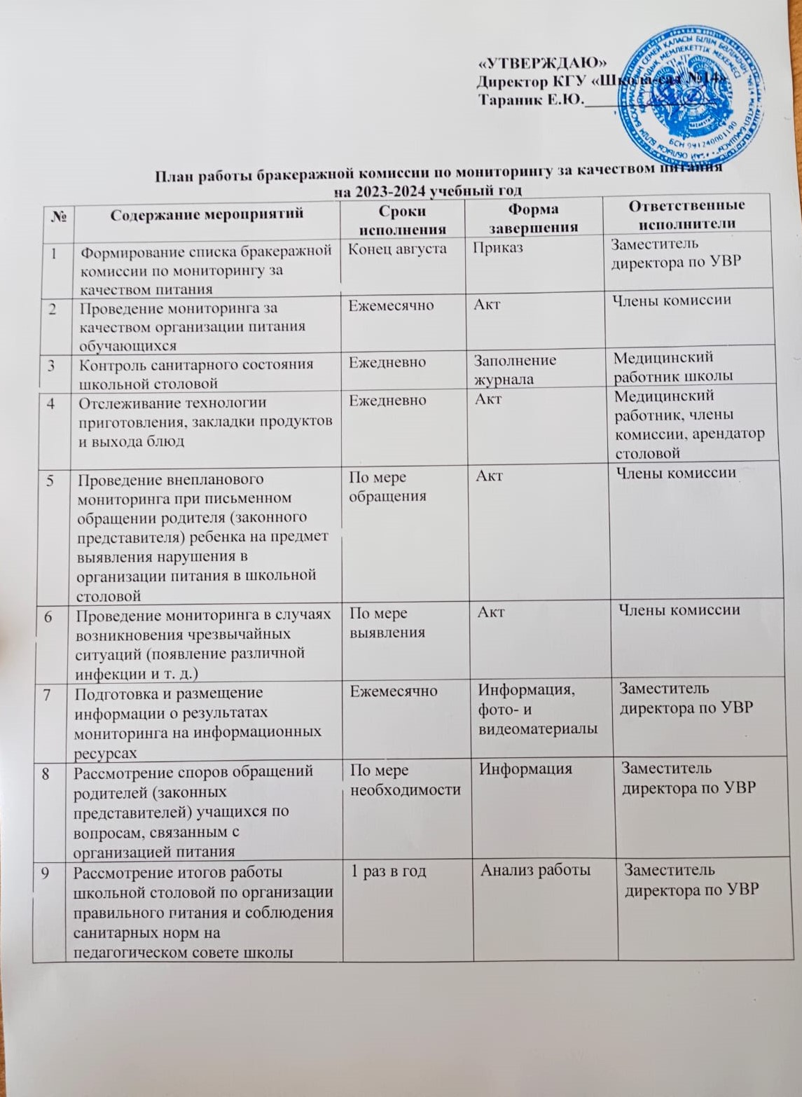 План бракиражной комиссии